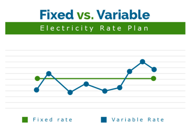 Are Variable Electric Rates Lower Than Fixed Rates?