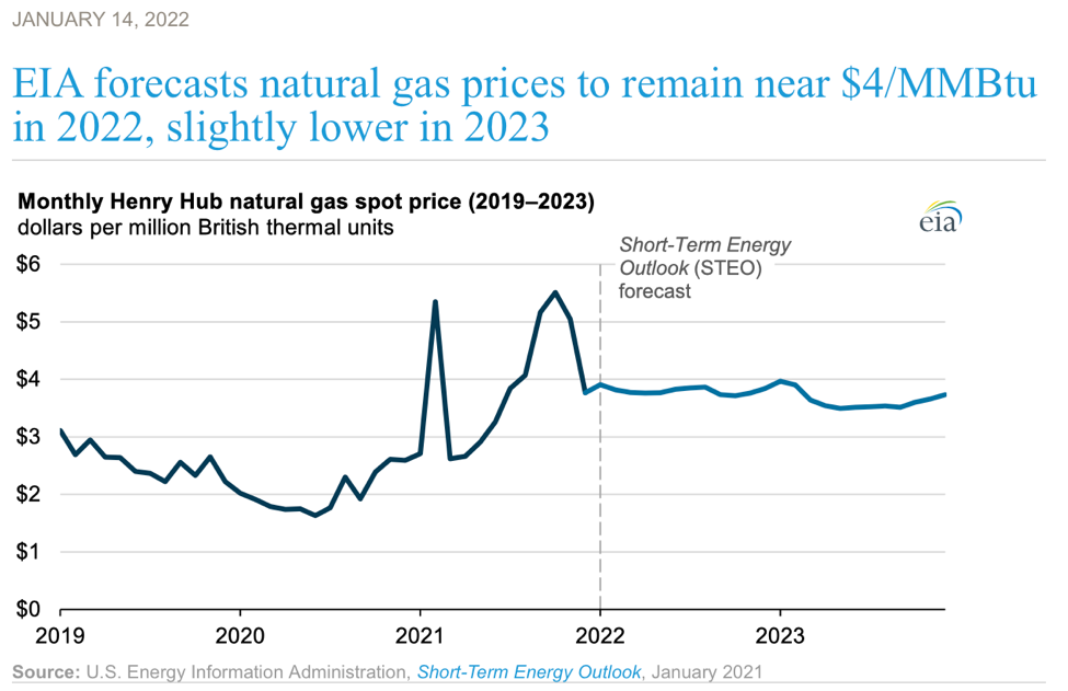 Where does gas go from here? — Neighborhood Energy