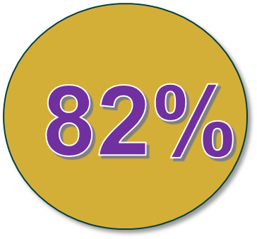 A gold circular badge with purple text displaying '82%'.