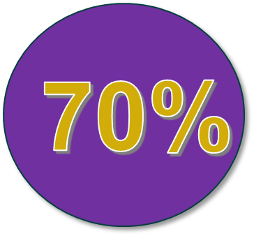 Purple circle with yellow and white text reading 70%.