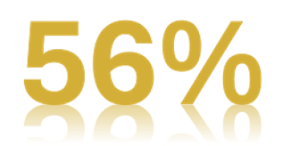 Bold yellow text displaying 56%, 38%, and less than 8%.}