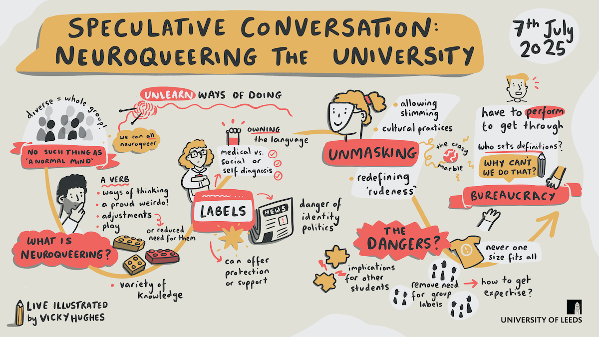 Neuroqueering the University: live illustrating an academic conversation