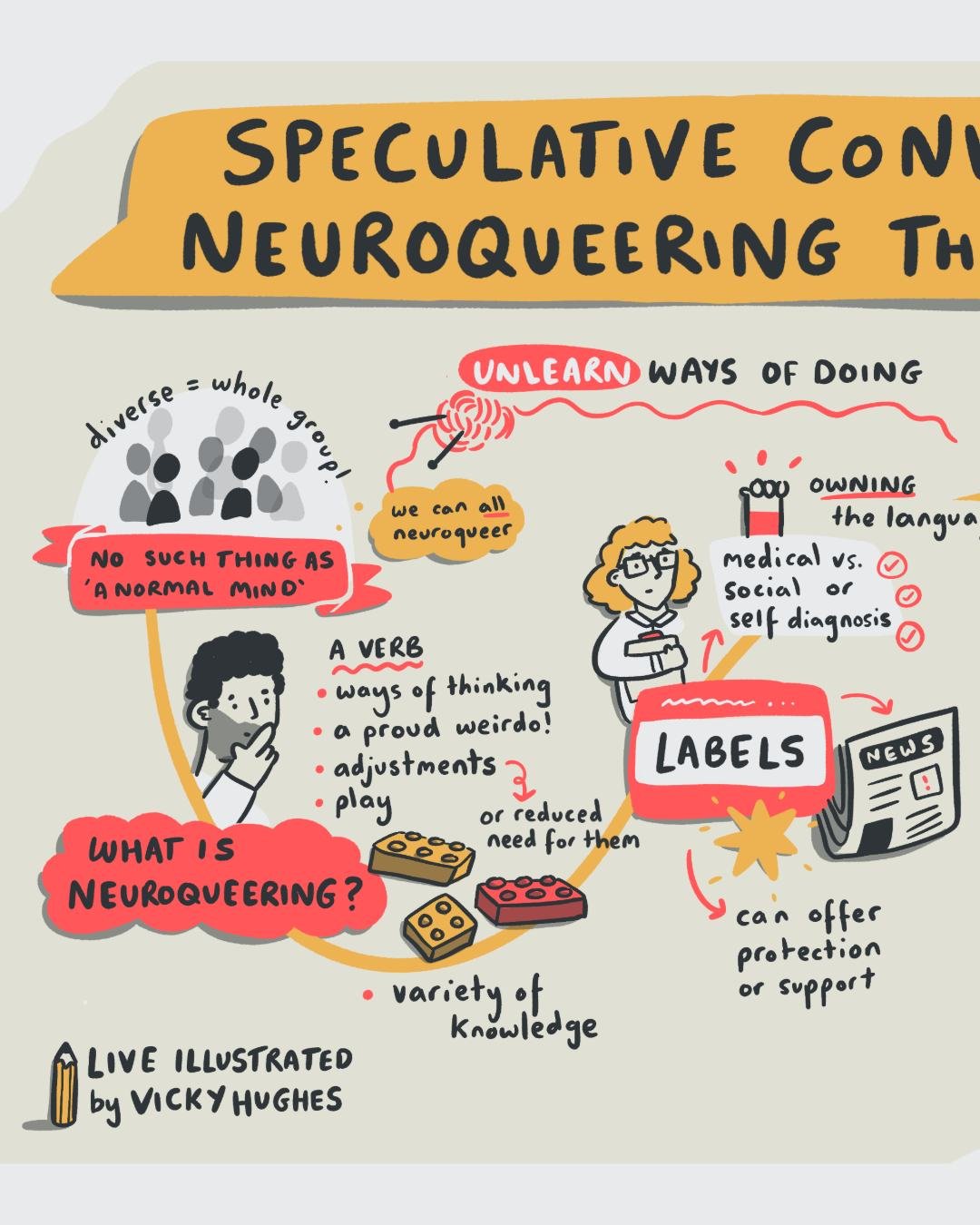 A live illustration from last week on Neuroqueering the University. Short + sweet at 2 hours - and super interesting! Here's some lovely feedback from the organiser:

&quot;Vicky's live illustration was exceptional. She captured complex, emergent, an