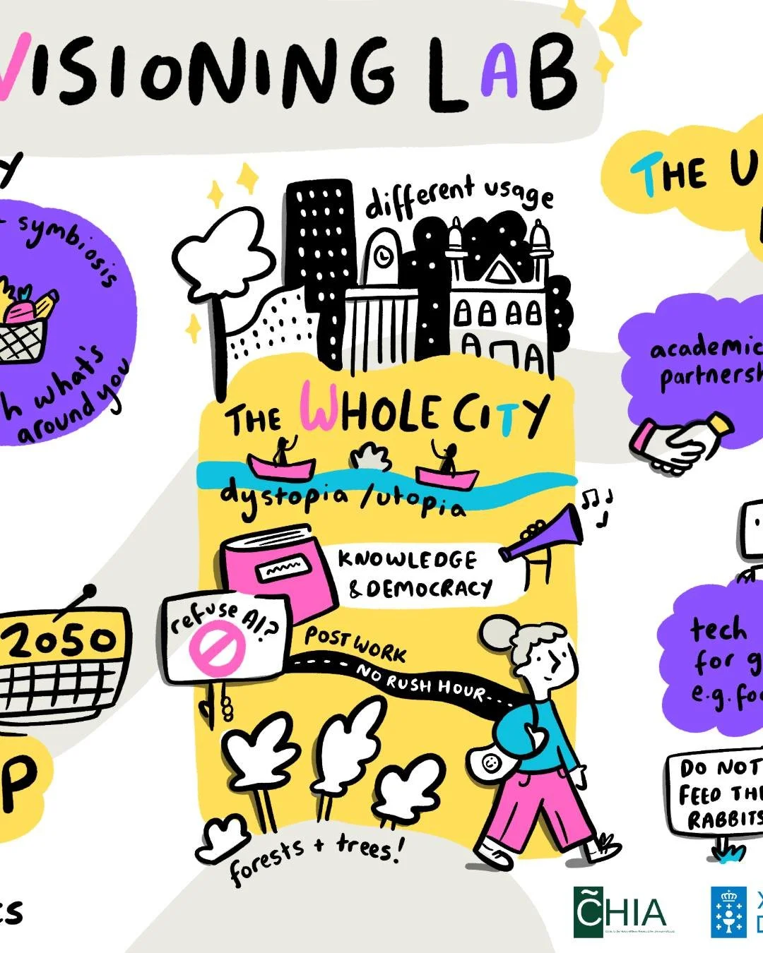 A little snippet of what I've been up to over the last few months. Some really fun projects including my biggest yet: drawing on a stand at the AUDE conference back in April! But to be honest, I've spent most of the last year walking around my neighb