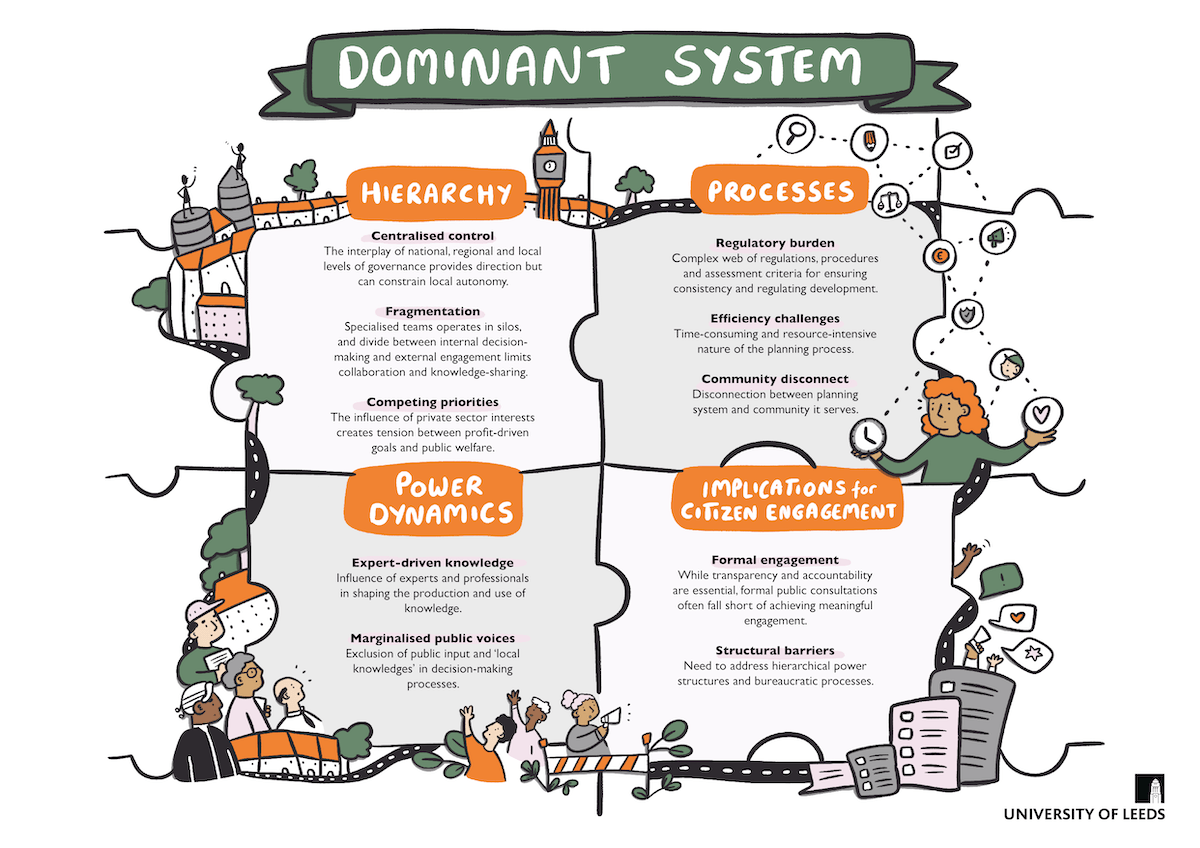 Illustrated infographic by York illustrator Vicky Hughes
