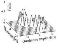 The Mysteries of A Single Particle: Exploring Schrodinger's Equation on Particle Systems&nbsp;