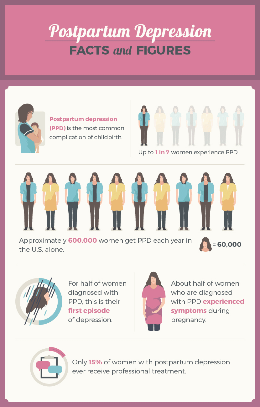 The Future of Postpartum Depression Treatment — Emory Undergraduate ...