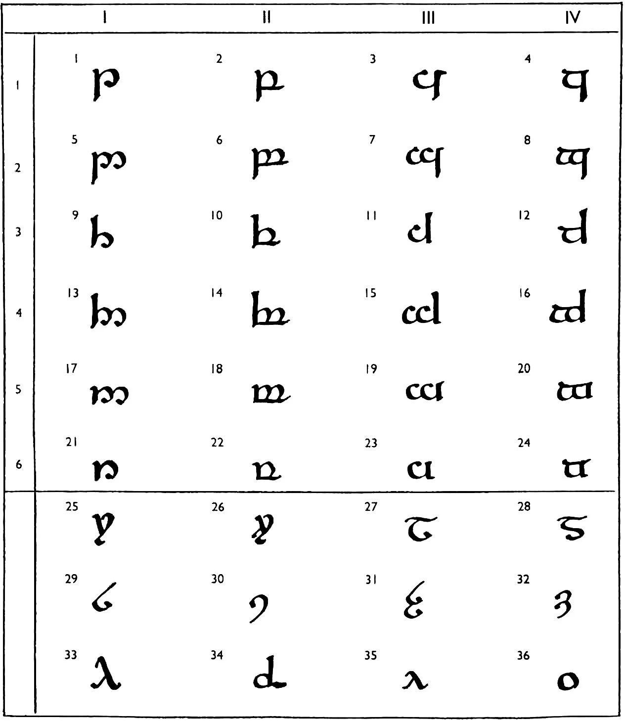 An image of the tengwar alphabet