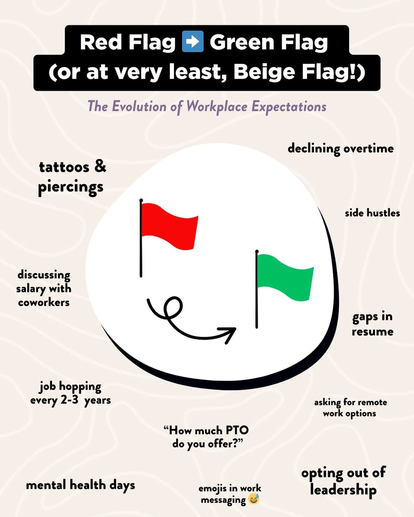 Former workplace red flags that are now green flags 🚩➡️✅

Or like, at very least, beige flags&hellip; 😅

Not long ago, &ldquo;Sorry, I need to leave at 5&rdquo; was career-limiting. &ldquo;I&rsquo;m working from a coffee shop&rdquo; could get you f