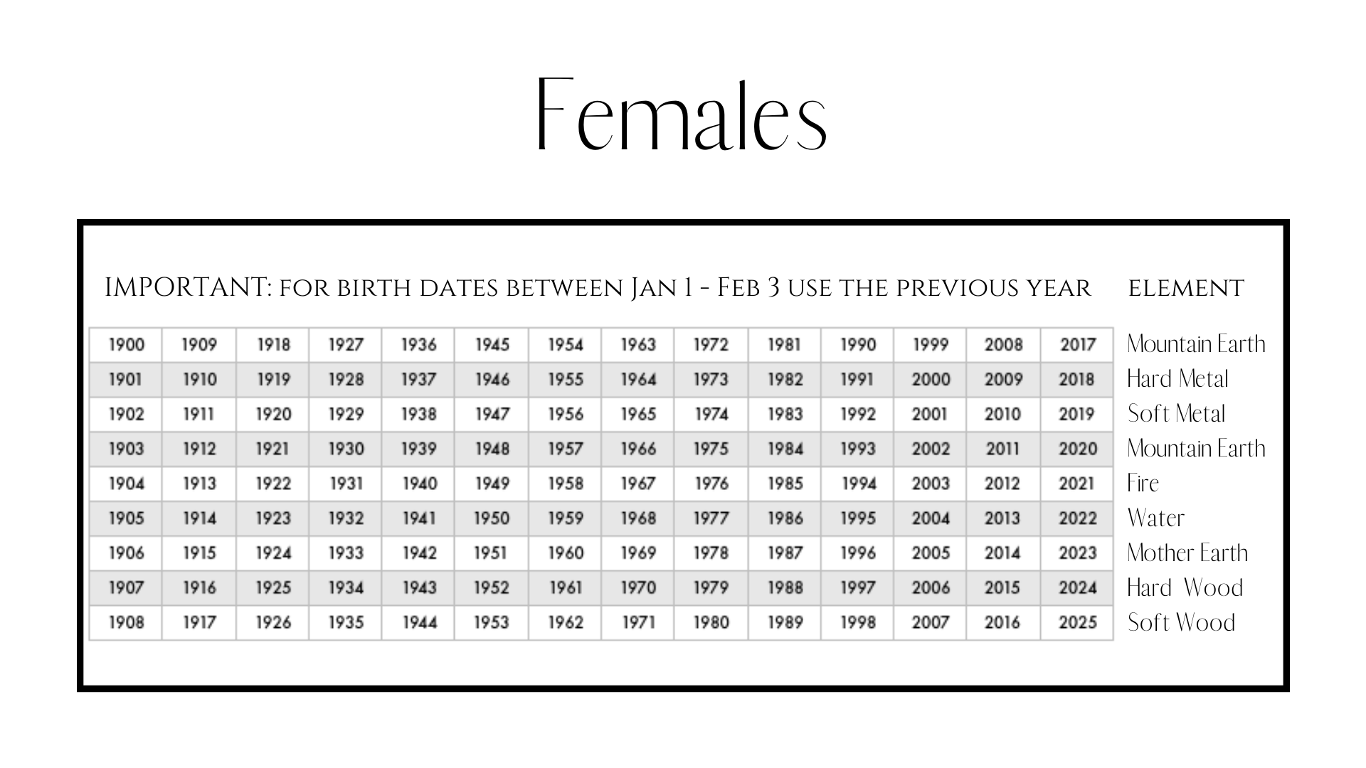 element-chart-feng-shui-yourself
