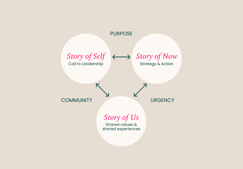 Transforming the world through storytelling
