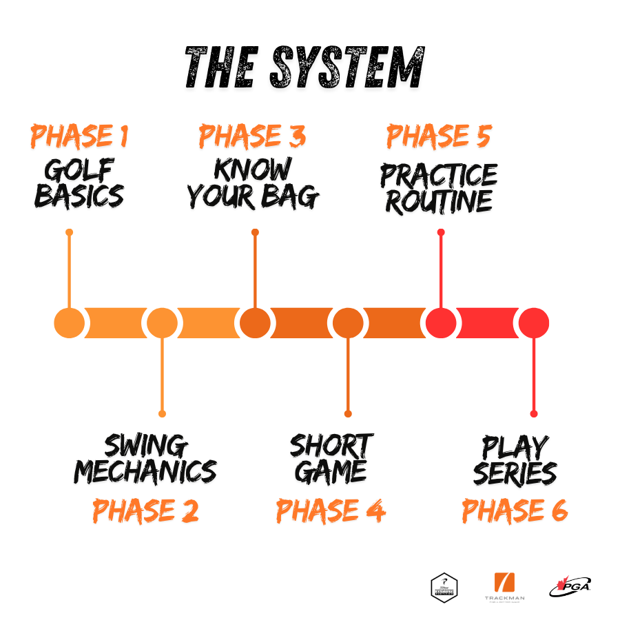 Golf Lesson System, most complete and comprehensive golf lessons.