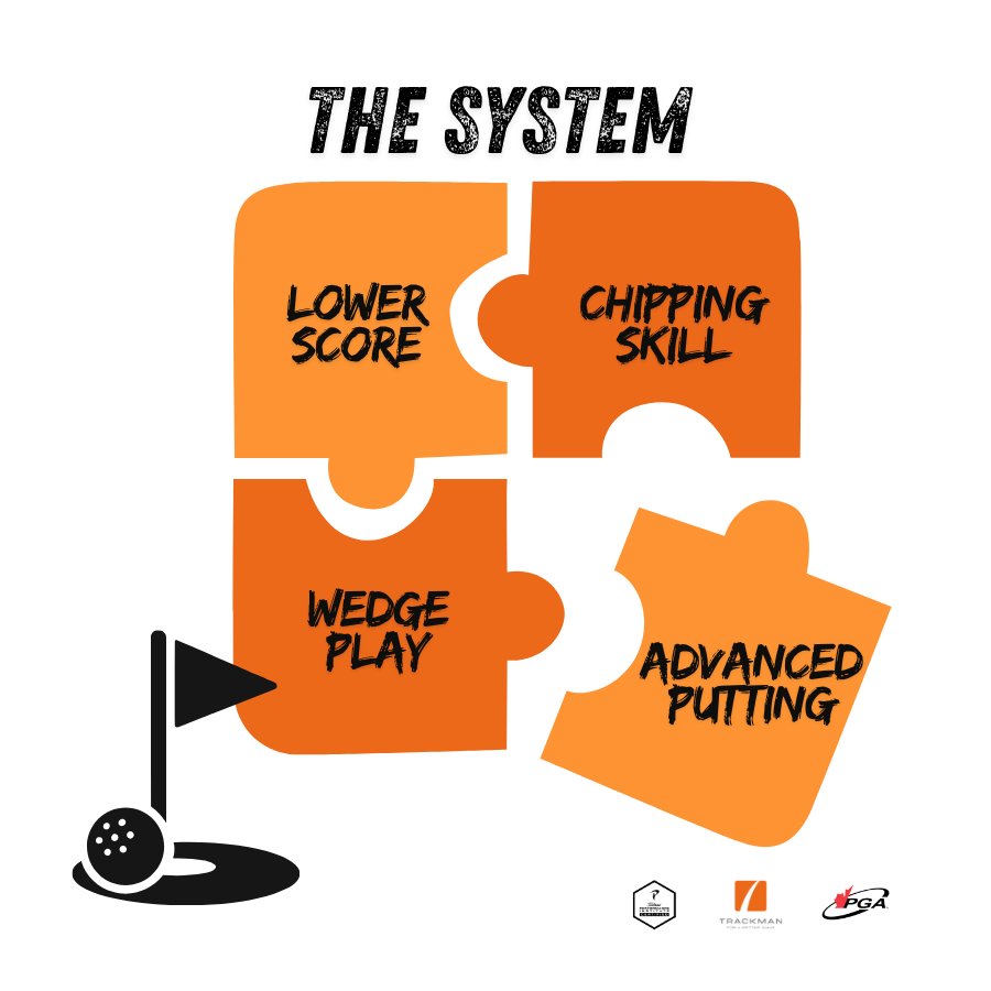 Golf Lesson System, most complete and comprehensive golf lessons.