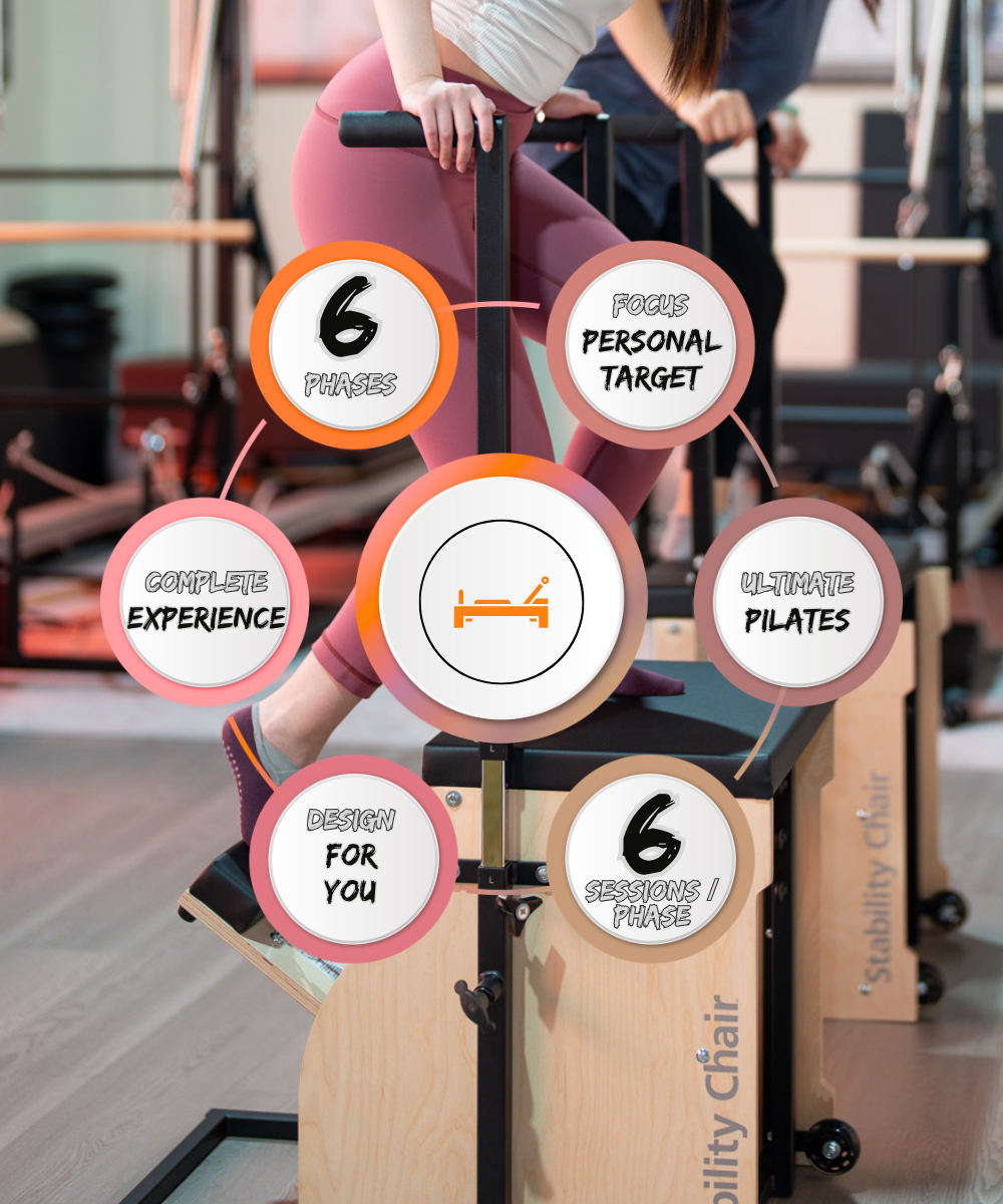 Pilates packages for multiple level, beginners, to advanced Pilates lovers.