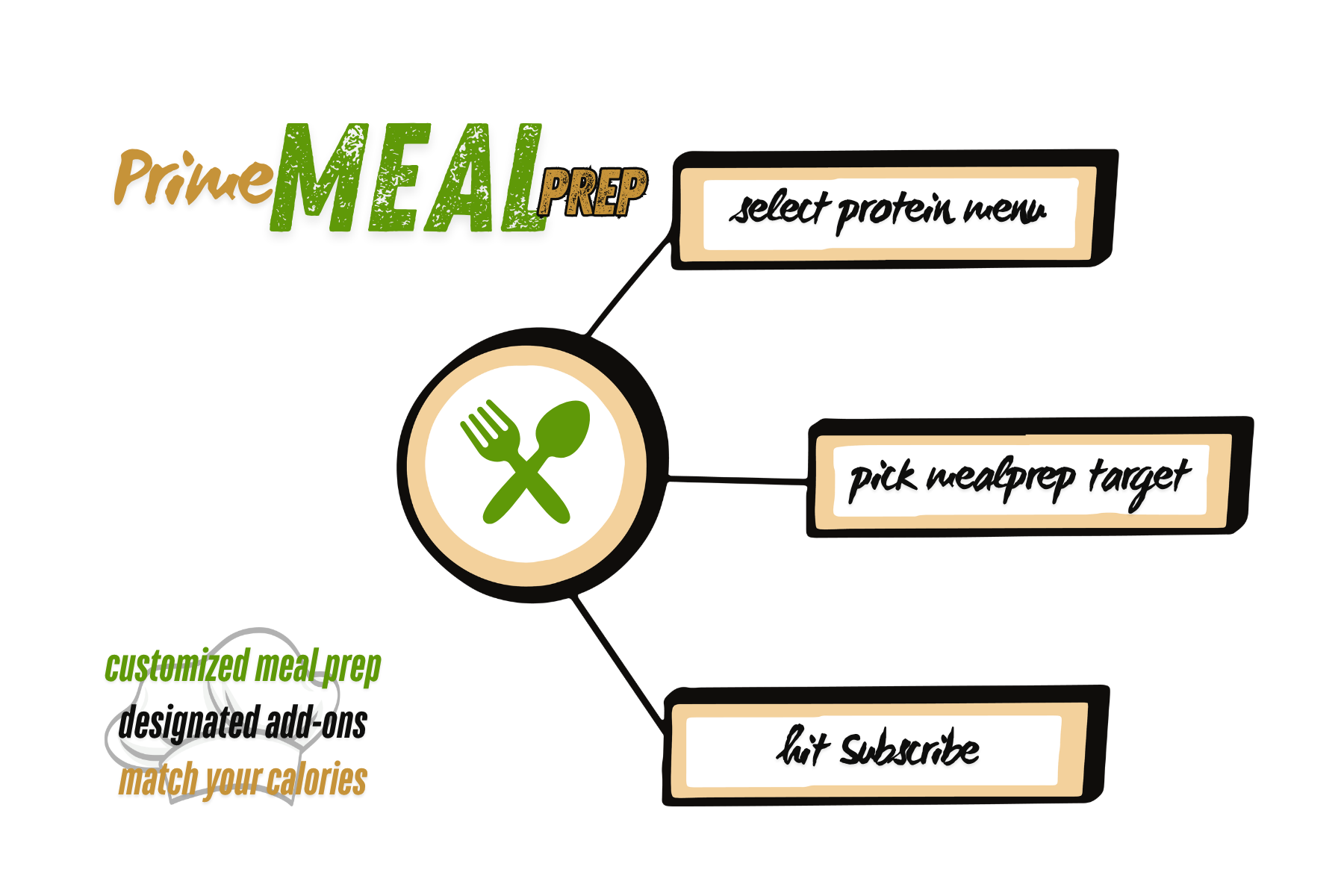 healthy Edmonton customized Meal Prep match your calories