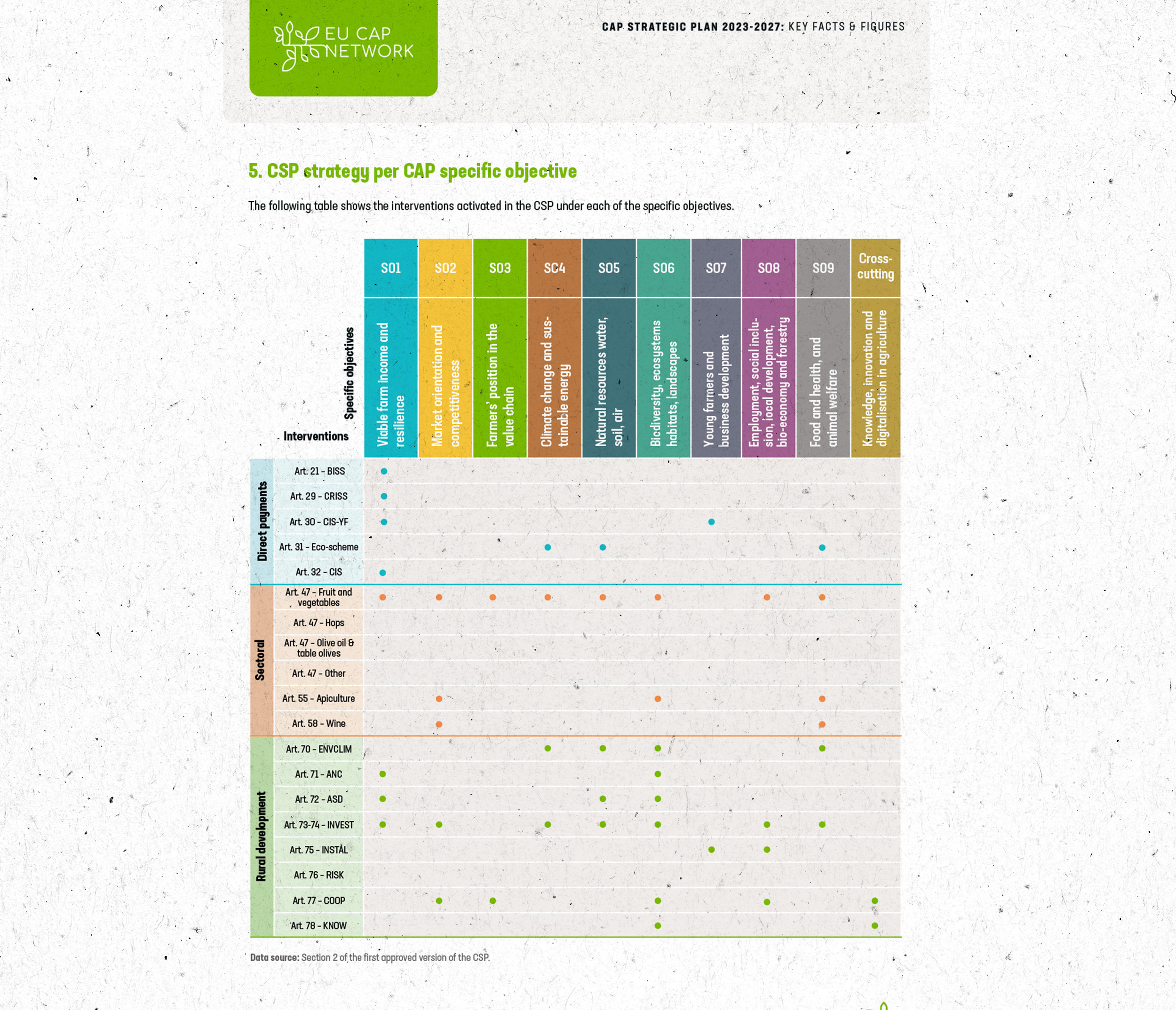 Report Design & Complex Data