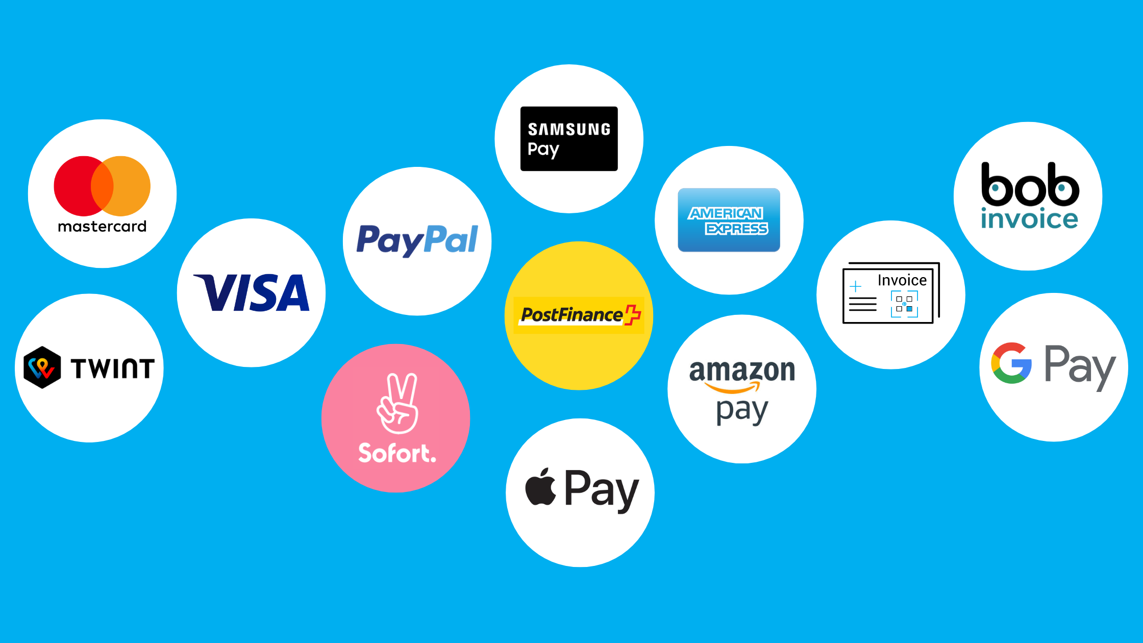 What is a payment processor?
