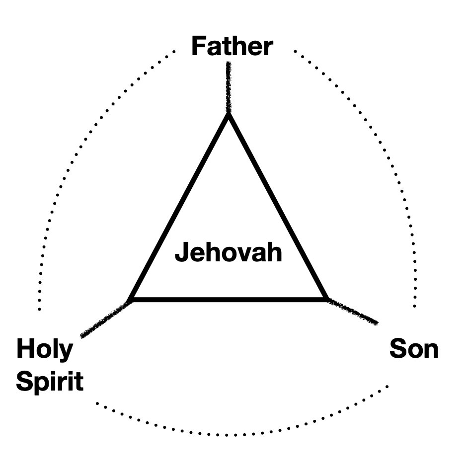 Who is Jehovah?