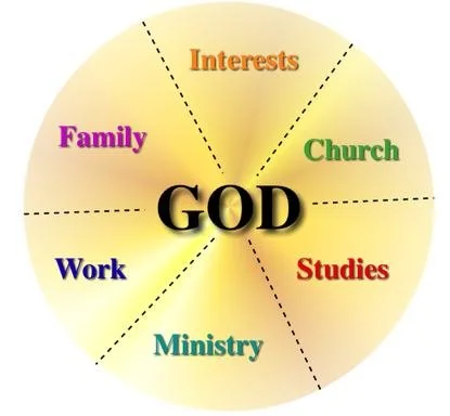 Romans 15-16&nbsp; &nbsp; Paul’s Concerns are God’s Priorities 