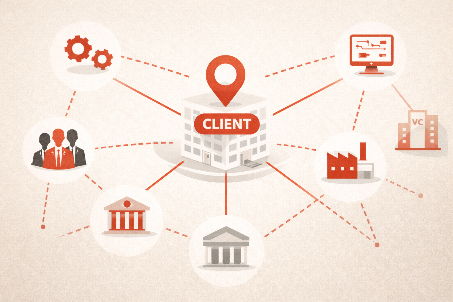 EKAM : pourquoi la gestion de compte doit intégrer l’écosystème au-delà du client direct