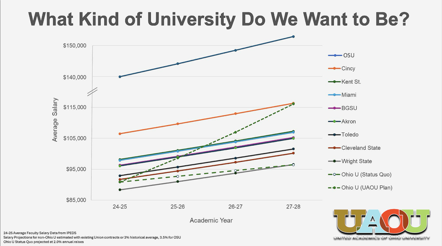 BARGAINING FOR OUR FIRST CONTRACT IS UNDERWAY!