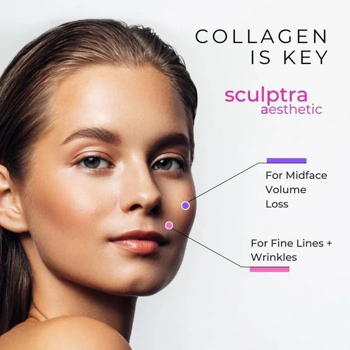 Sculptra®: A Regenerative Approach to Facial Rejuvenation