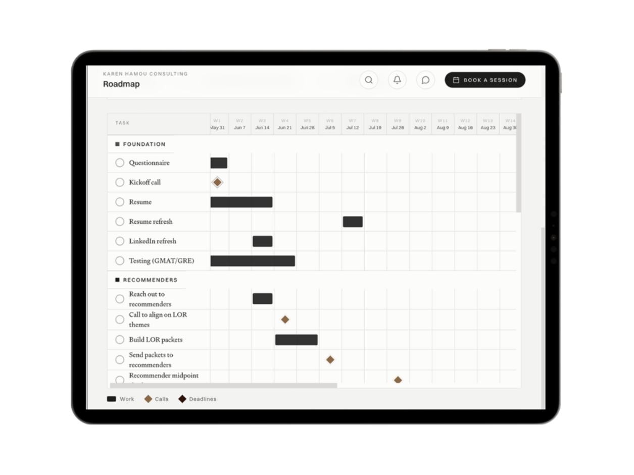 Tablet showing a Karen Hamou Consulting application roadmap with tasks, deadlines, and milestones plotted on a timeline