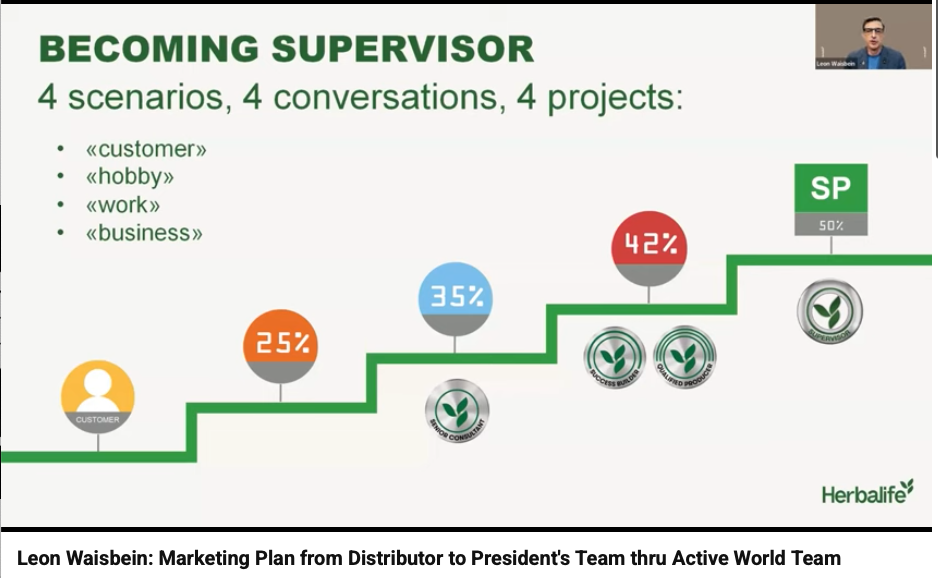 Að fara upp markaðsplanið - Leon Waisbain