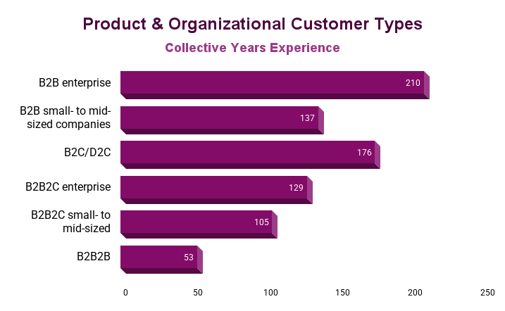 Product & Organizational Customer Types (1).png