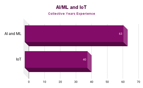 AI_ML and IoT.png