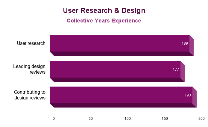User Research & Design.png