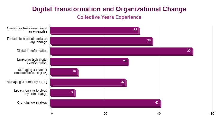 Digital Transformation and Change.png