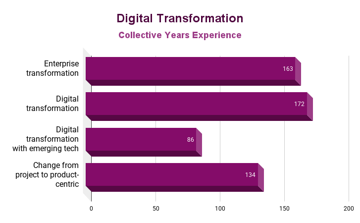 Digital Transformation.png