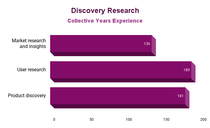 Discovery Research (1).png