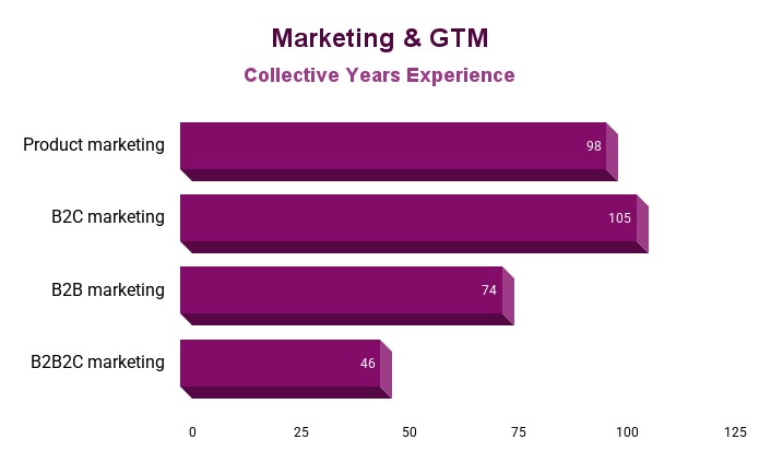 Marketing & GTM.png