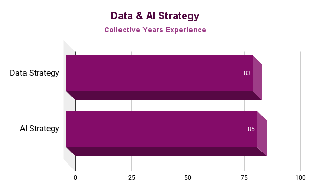 Data & AI Strategy.png