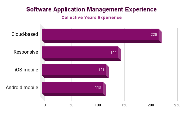Software Application Management Experience (1).png