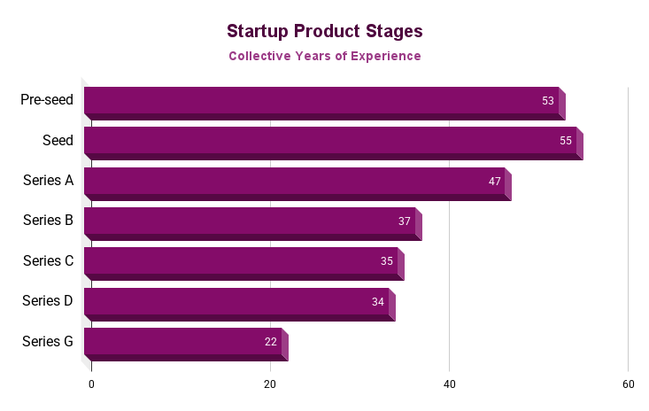 Startup Product Stages.png