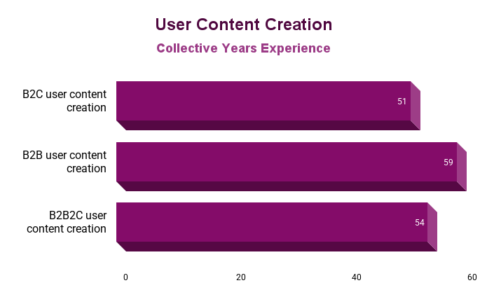 User Content Creation.png