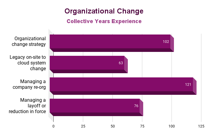 Organizational Change.png