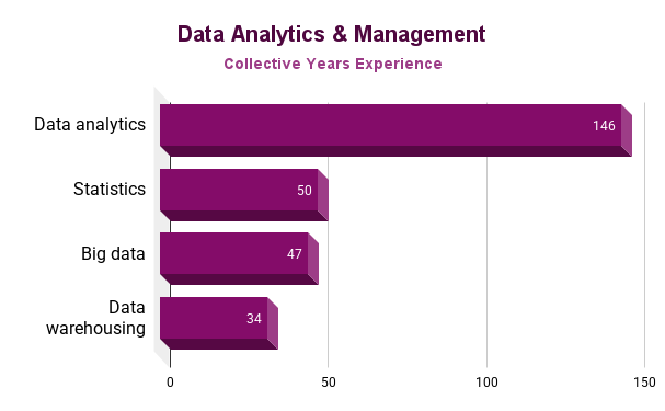 Data Analytics & Management.png