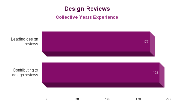 Design Reviews.png