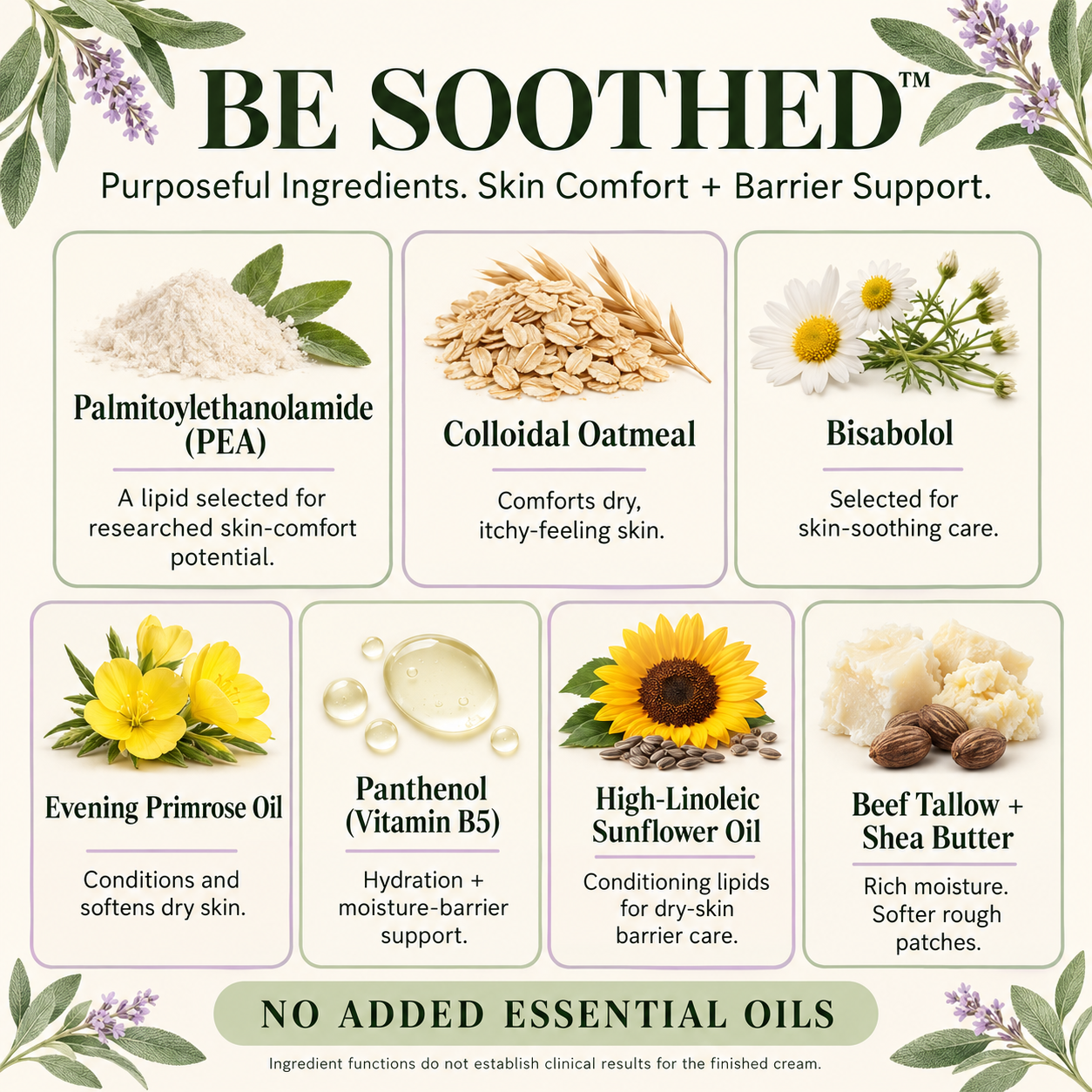 Be Soothed key ingredients: palmitoylethanolamide, colloidal oatmeal, bisabolol, evening primrose oil, panthenol vitamin B5, high-linoleic sunflower oil, beef tallow and shea butter. No Added Essential Oils.