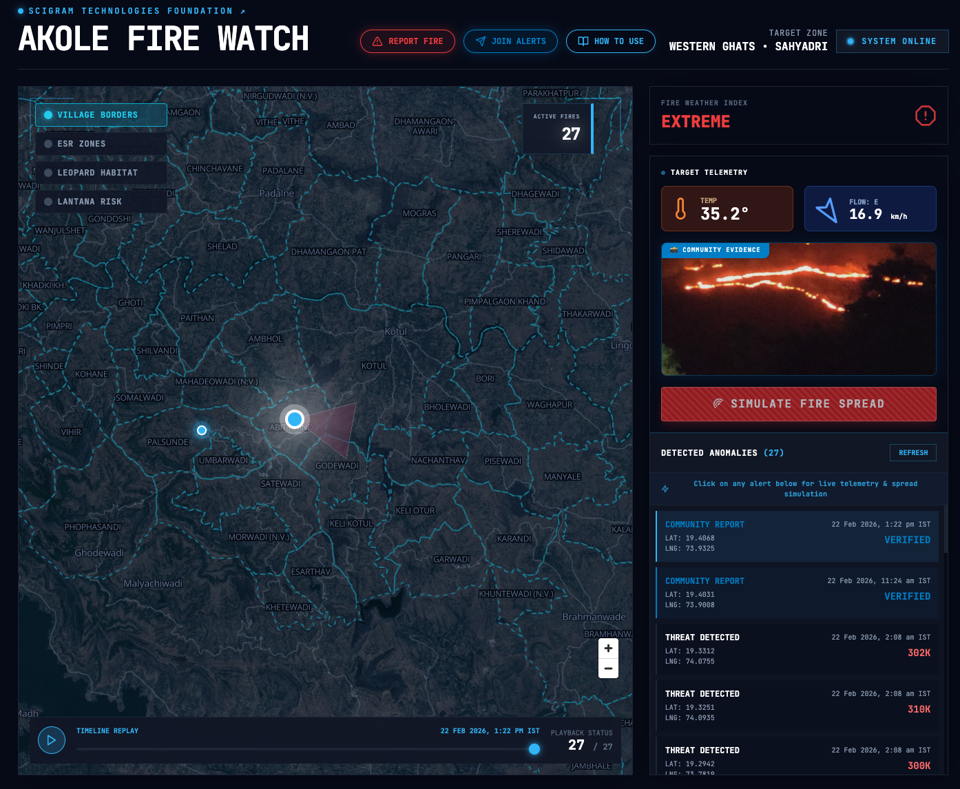 From Satellites to Soil: How Akole Fire Watch is Transforming Conservation in the Western Ghats