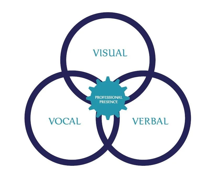 Executive Presence Starts Before the First Word: The Three Signals of Confident Leaders