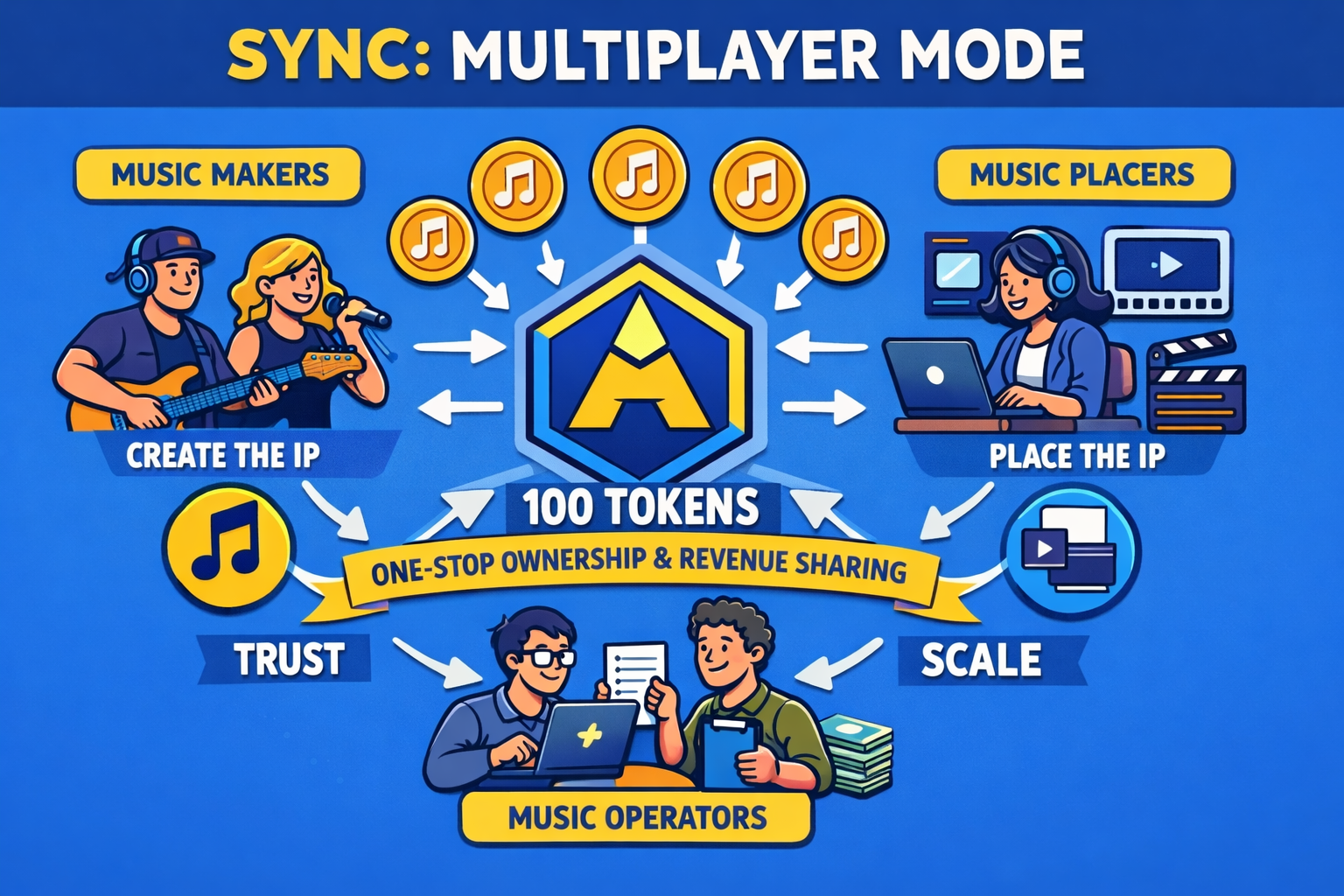 Sync in multiplayer  mode
