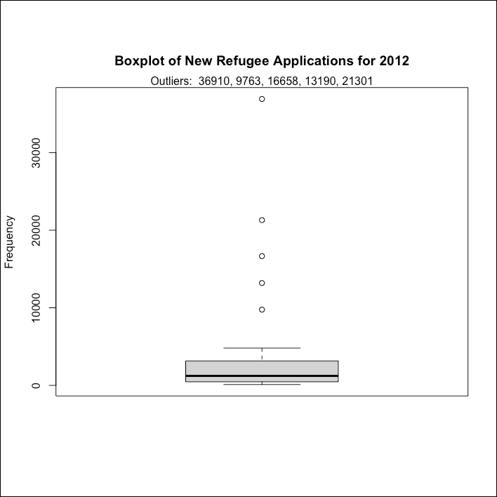 2012 boxplot New Ref Apps with Outliers square with border.png