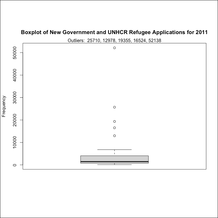 2011 boxplot New Ref Apps with Outliers square with border.png