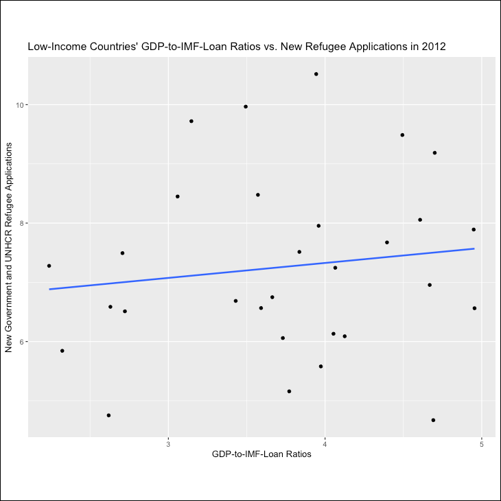 2012 linear model GDP-to-imf loab ratios vs ref apps with outliers square with border.png
