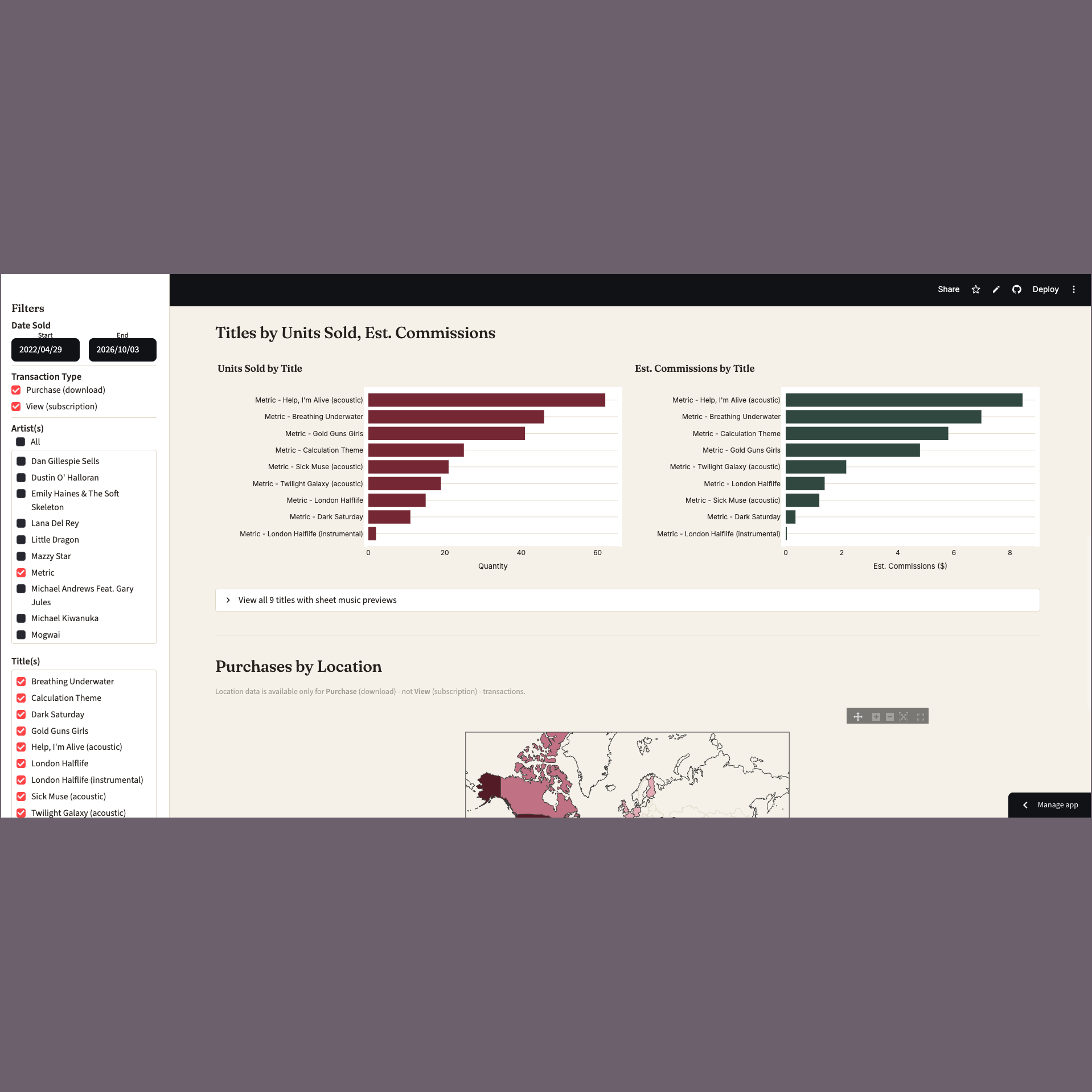 The "Titles by Units Sold, Est. Commissions" and "Purchases by Location" sections reflecting the data for Metric, selected in the Artist(s) filter